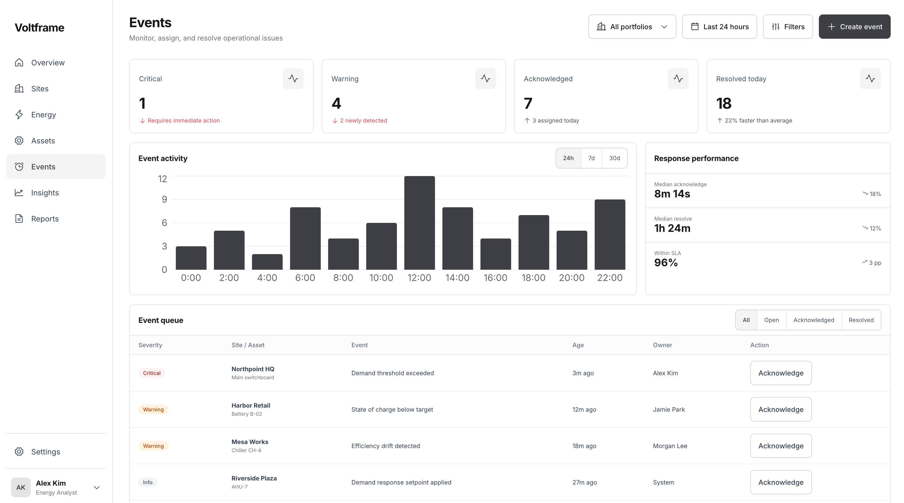 Voltframe operational events queue