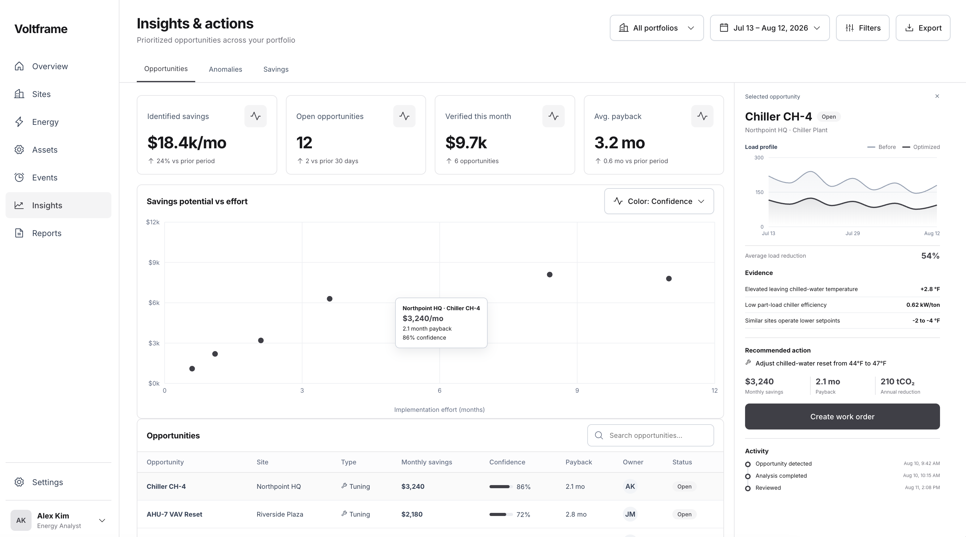 Voltframe insights and savings opportunities